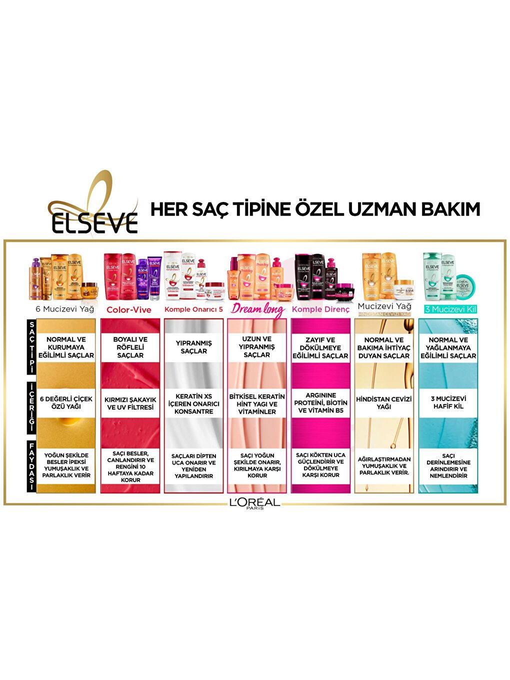 Elseve Komple Onarıcı 5 Yapılandırıcı Bakım Şampuanı 450 ml-7