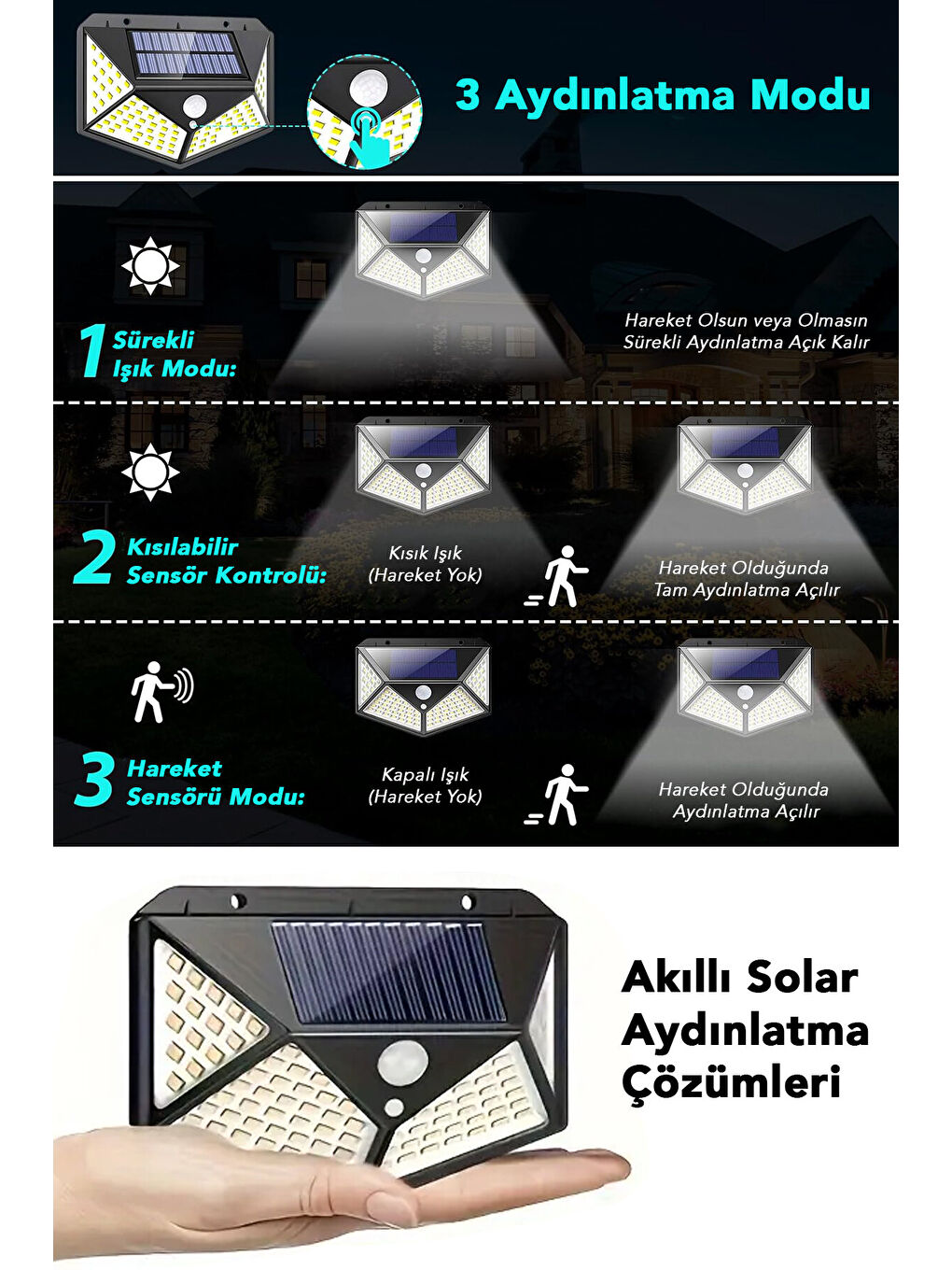 Siyah 20 Adet Güneş Enerjili Duvar Lambası-2