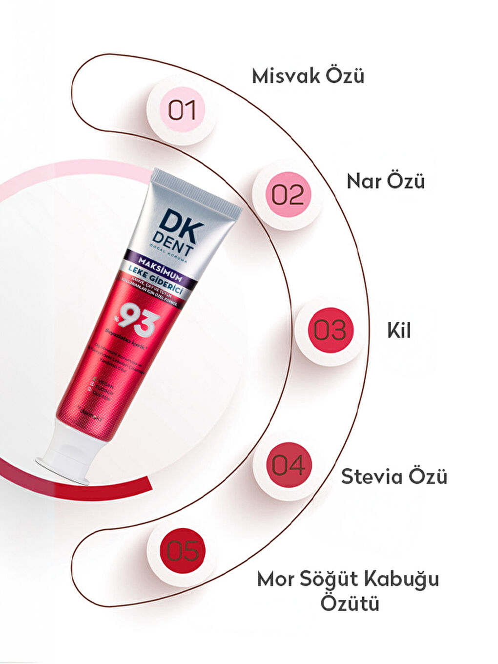 DKDENT %93 Beyazlatıcı Maksimum Leke Giderici Diş Macunu 75 ml-4