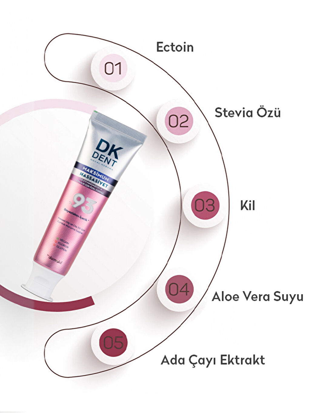 DKDENT %93 Beyazlatıcı Maksimum Hassasiyet Diş Macunu 75 ml-4