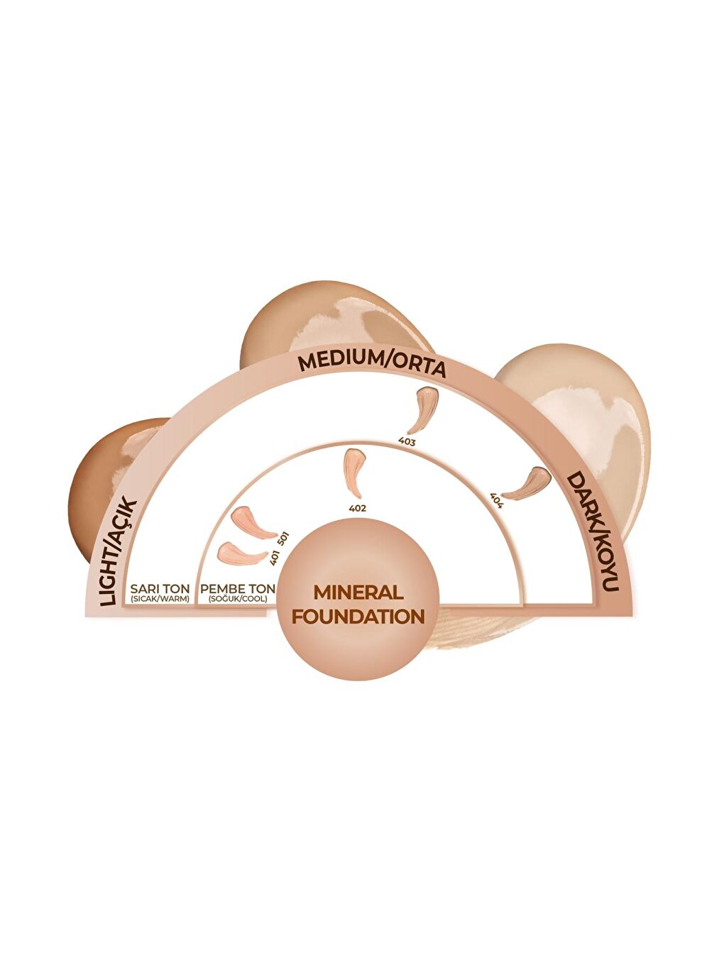 Note Cosmetique Bej Mineral 402 Saten Bitişli SPF 15 Kapatıcı Fondöten - 1