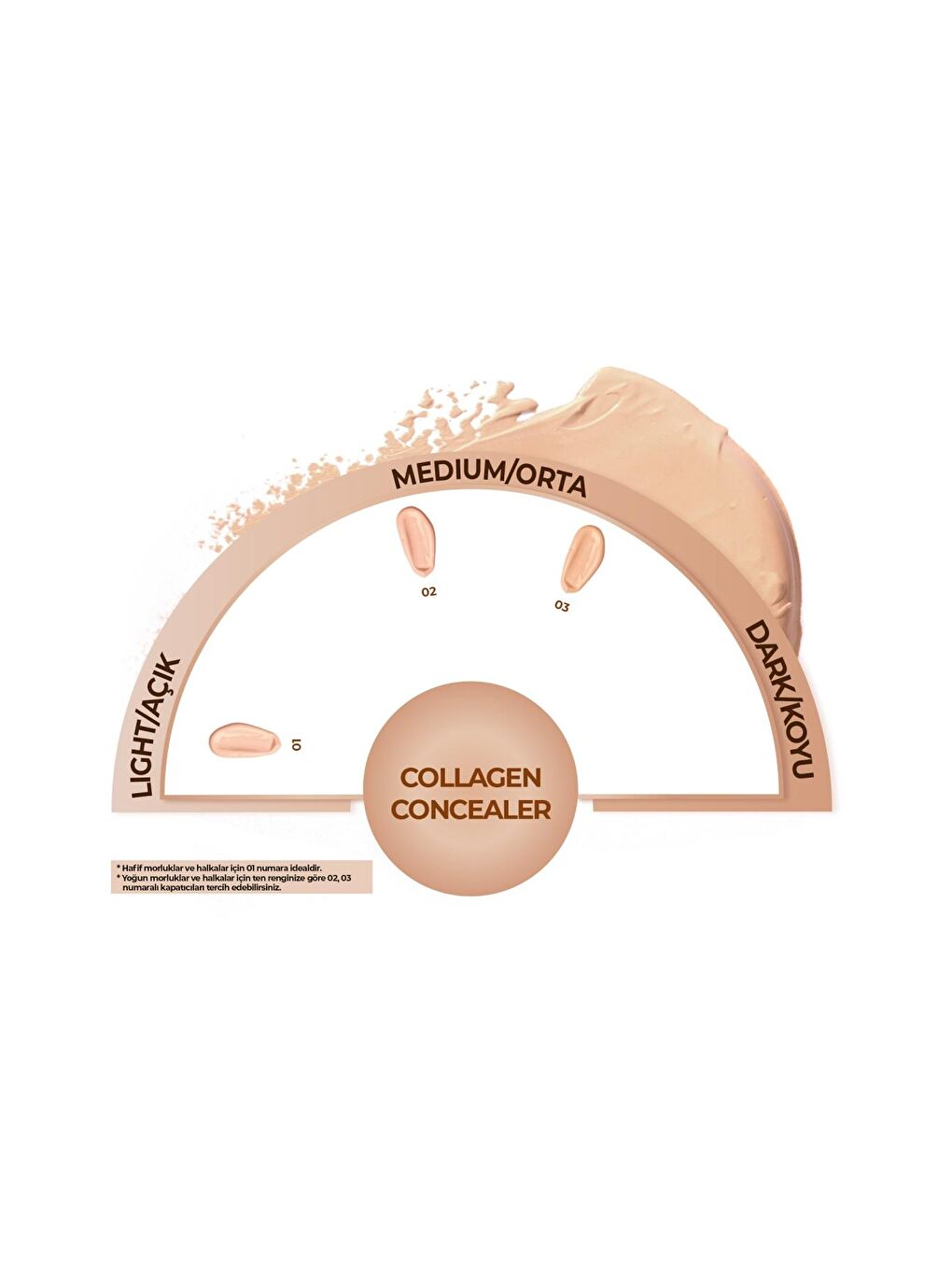 Note Cosmetique Bej Collagen Concealer 03 Kolajen İçerikli SPF 20 Göz Altı Kapatıcısı - 1