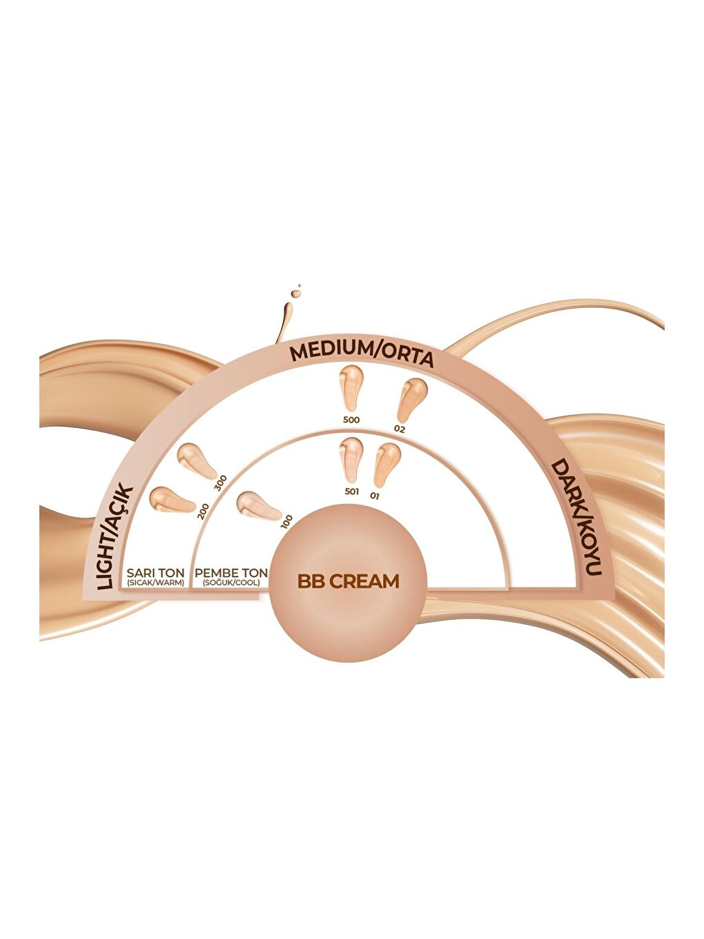 Note Cosmetique Ten BB Cream 100 Porcelain Nemlendirici Etkili Doğal Kapatıcı SPF 15 BB Krem - 1