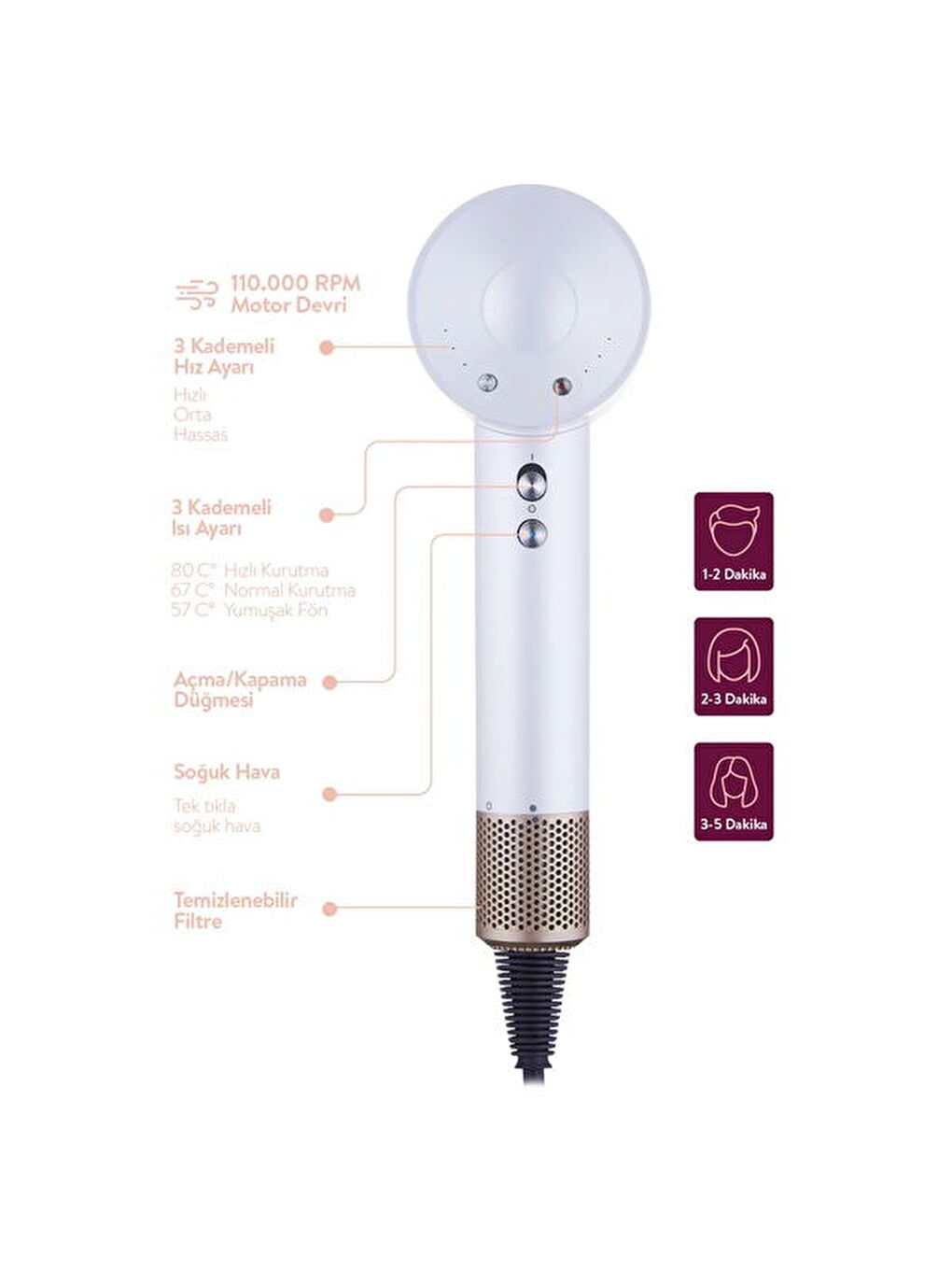 SHD-1714 BLDC Saç Kurutma Makinesi - Beyaz - 1600 Watt-3