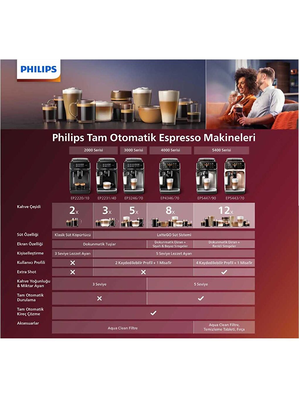 5400 Serisi Lattego Ep5447/90 Tam Otomatik Espresso Makinesi-8