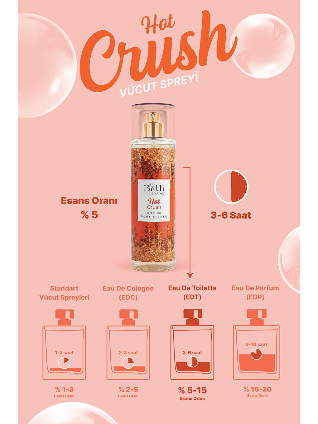 Hot Crush Vücut Spreyi 200 Ml-2