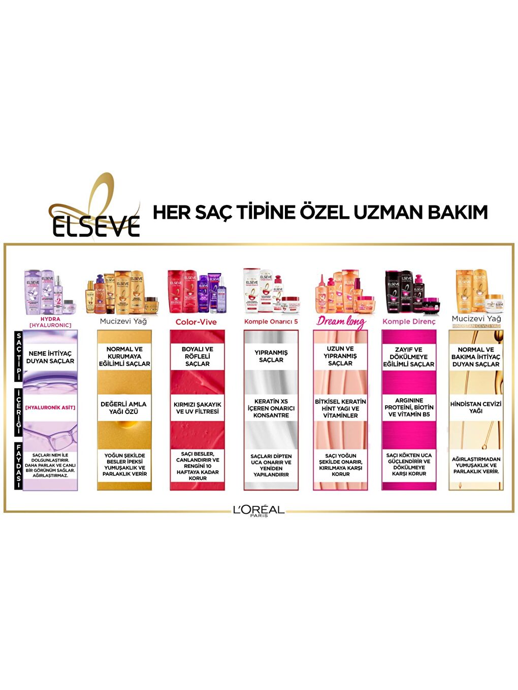 L'Oreal Paris Beyaz Elseve Hydra [Hyaluronic] Nemi Hapseden Saç Bakım Kremi 360ml - 5