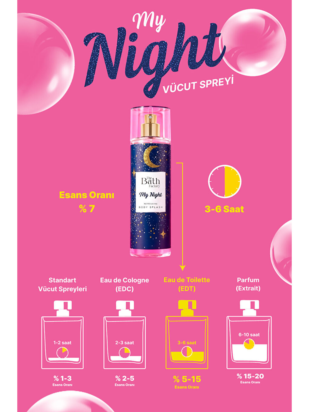 My Night Vücut Spreyi 200 ml-5