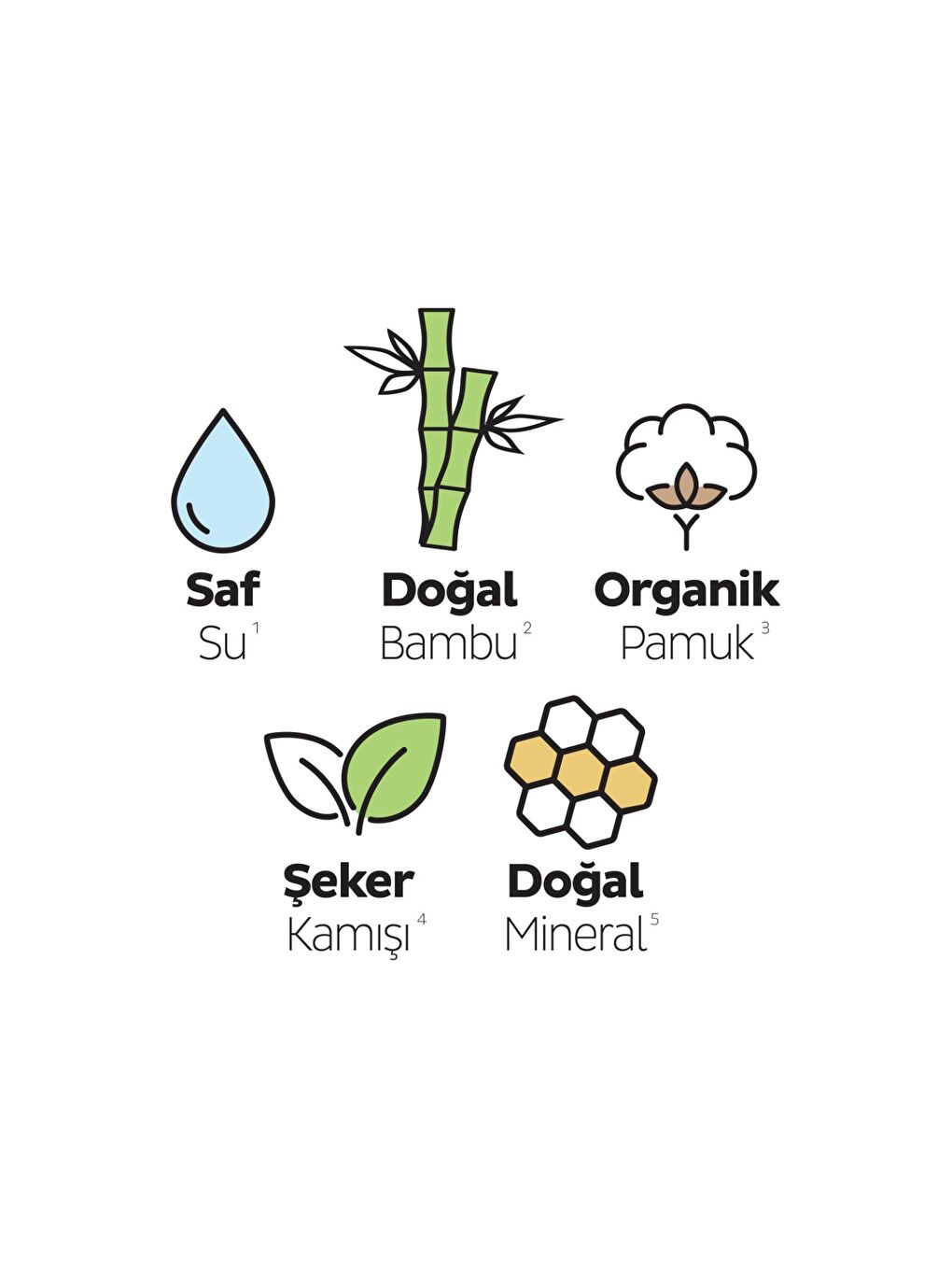 Bio Natural Premium Plus Hijyenik Ped Mega Fırsat Paketi 112 Adet-2