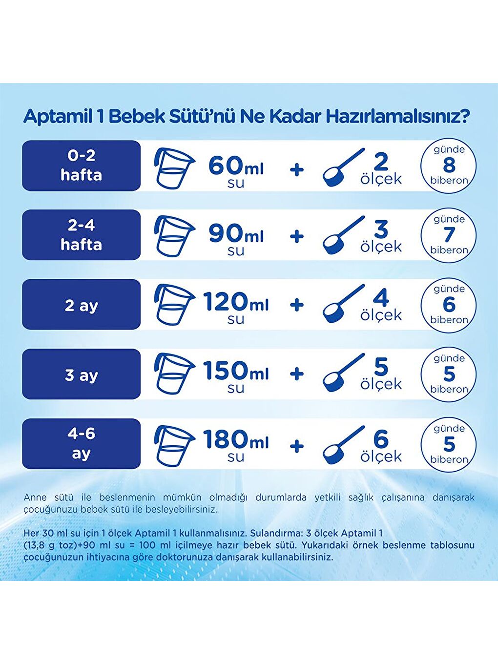 Aptamil Renksiz 1 Bebek Sütü Yeni Formül 1200 gr x 6 Adet - 2