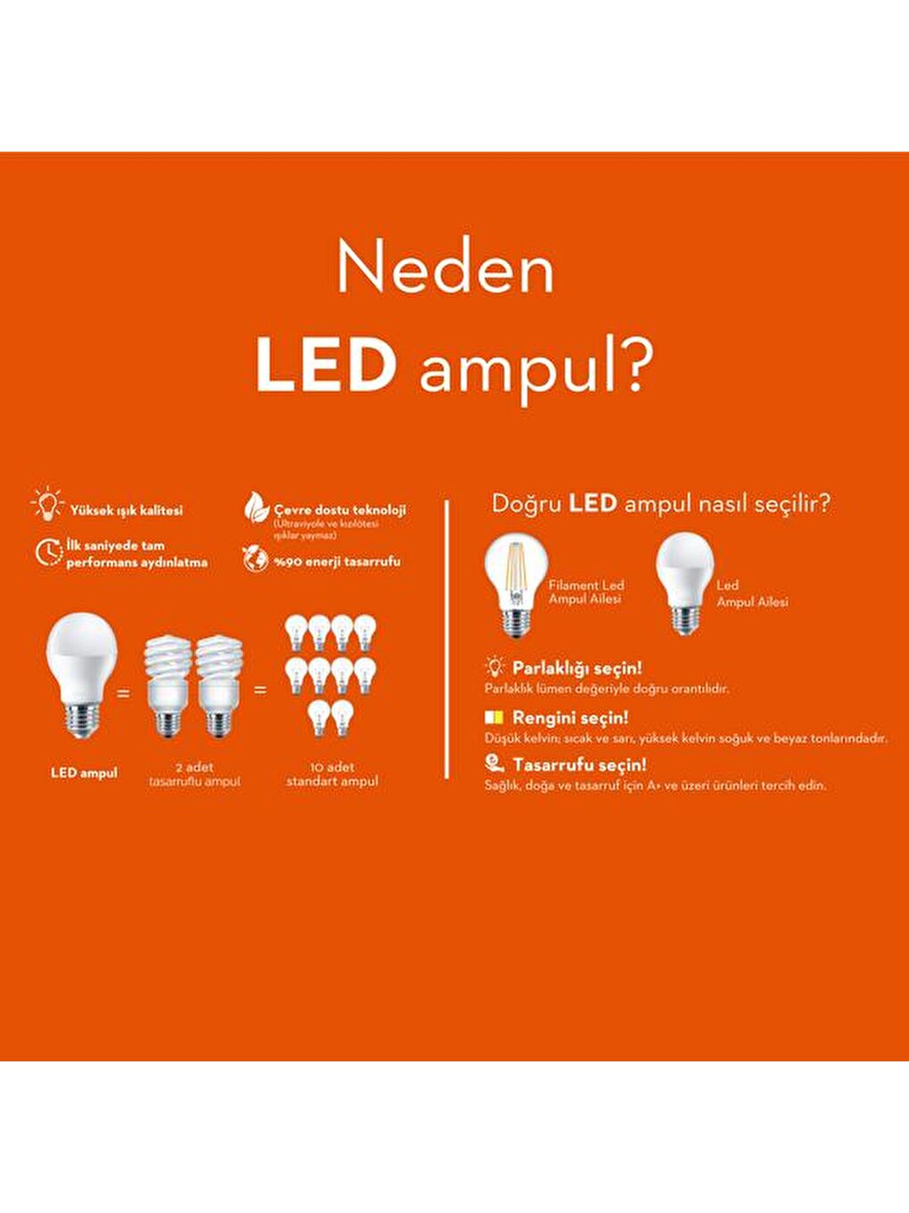 LedBulb 10-75W 1055Lm E27 New Gen Ampul - 2700K Sarı Işık-1