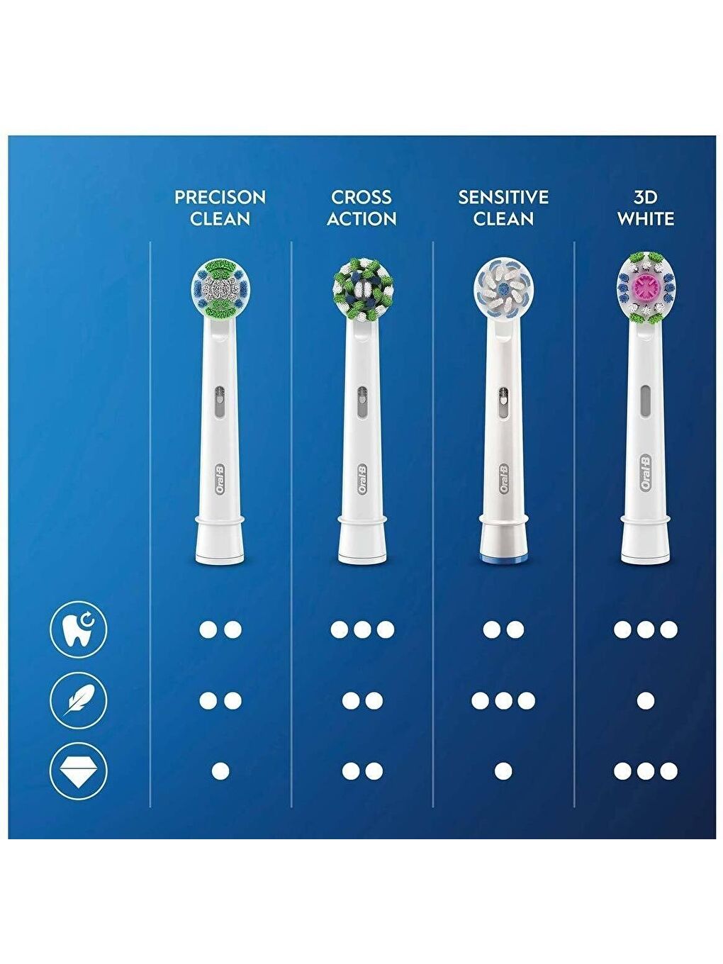 Oral-B Vitality Pro Lila Protect X Clean Şarjlı Diş Fırçası - 4