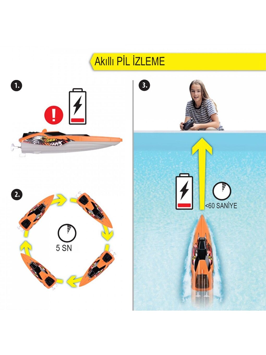 Uzaktan Kumandalı Sea Hawk Tekne-6