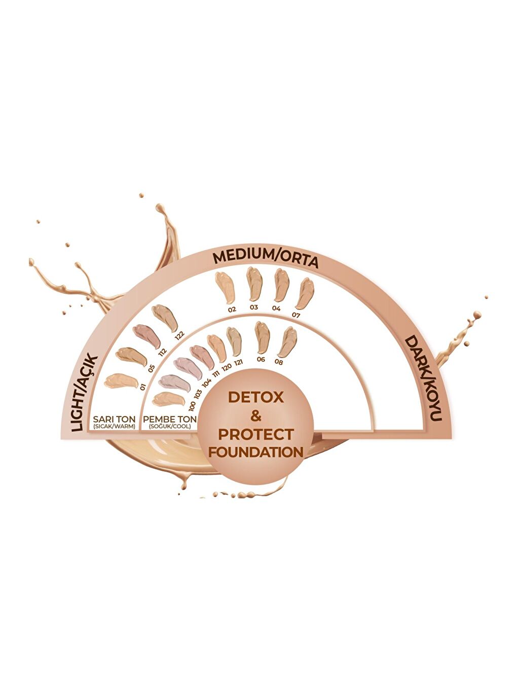 Note Cosmetique Bej Detox & Protect Canlandırıcı Etkili SPF 15 Kapatıcı Fondöten 111 - 1