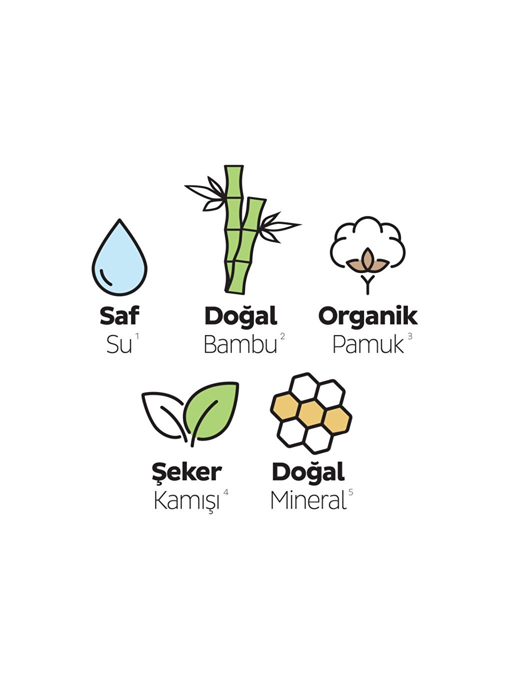 Bio Natural Premium Plus Hijyenik Ped Mega Paket Normal 46 Adet+Gece 30 Adet+Cüzdan Hediyeli-2