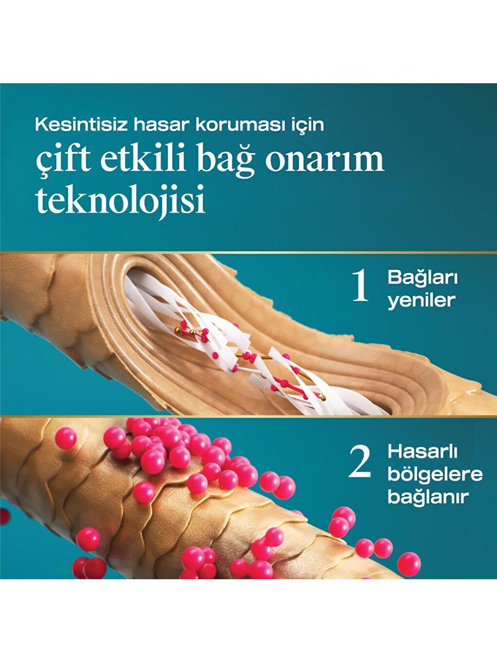 Bond Protein Repair Isı Koruyucu Sprey 193 ml-2