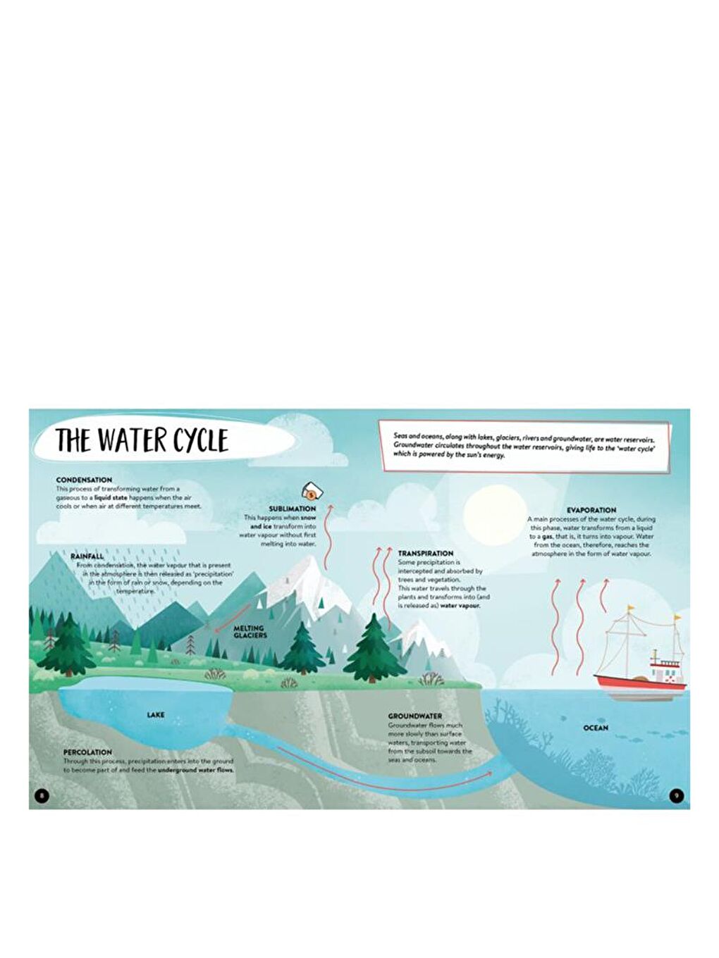 The Sea - The Ultimate Atlas-3