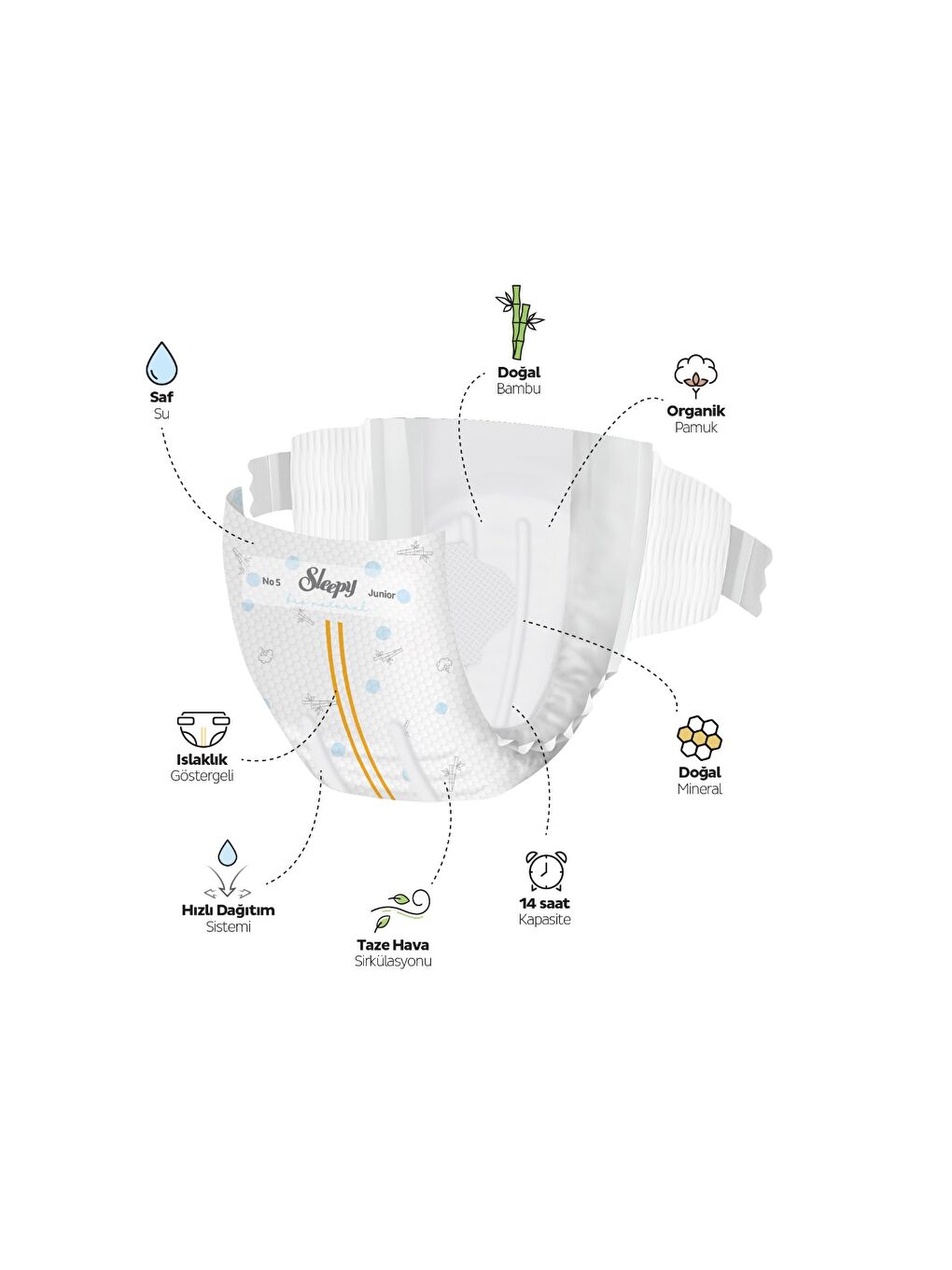 Bio Natural Premium Plus Airbag Comfort Mega Paket Bebek Bezi 5 Numara Junior 120 Adet-2