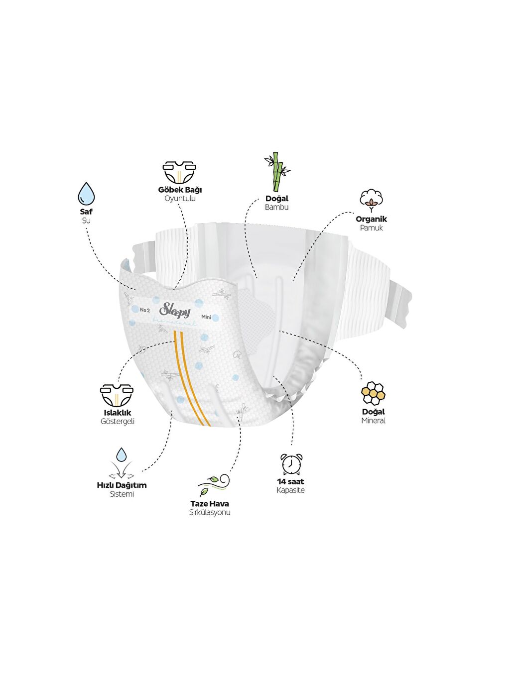 Bio Natural Premium Plus Airbag Comfort Ultra Paket Bebek Bezi 2 Numara Mini 272 Adet-2