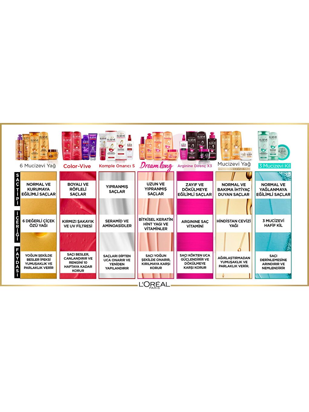 Elseve Dream Long Wonder Water Mucize Bakım Suyu 200 ml-7