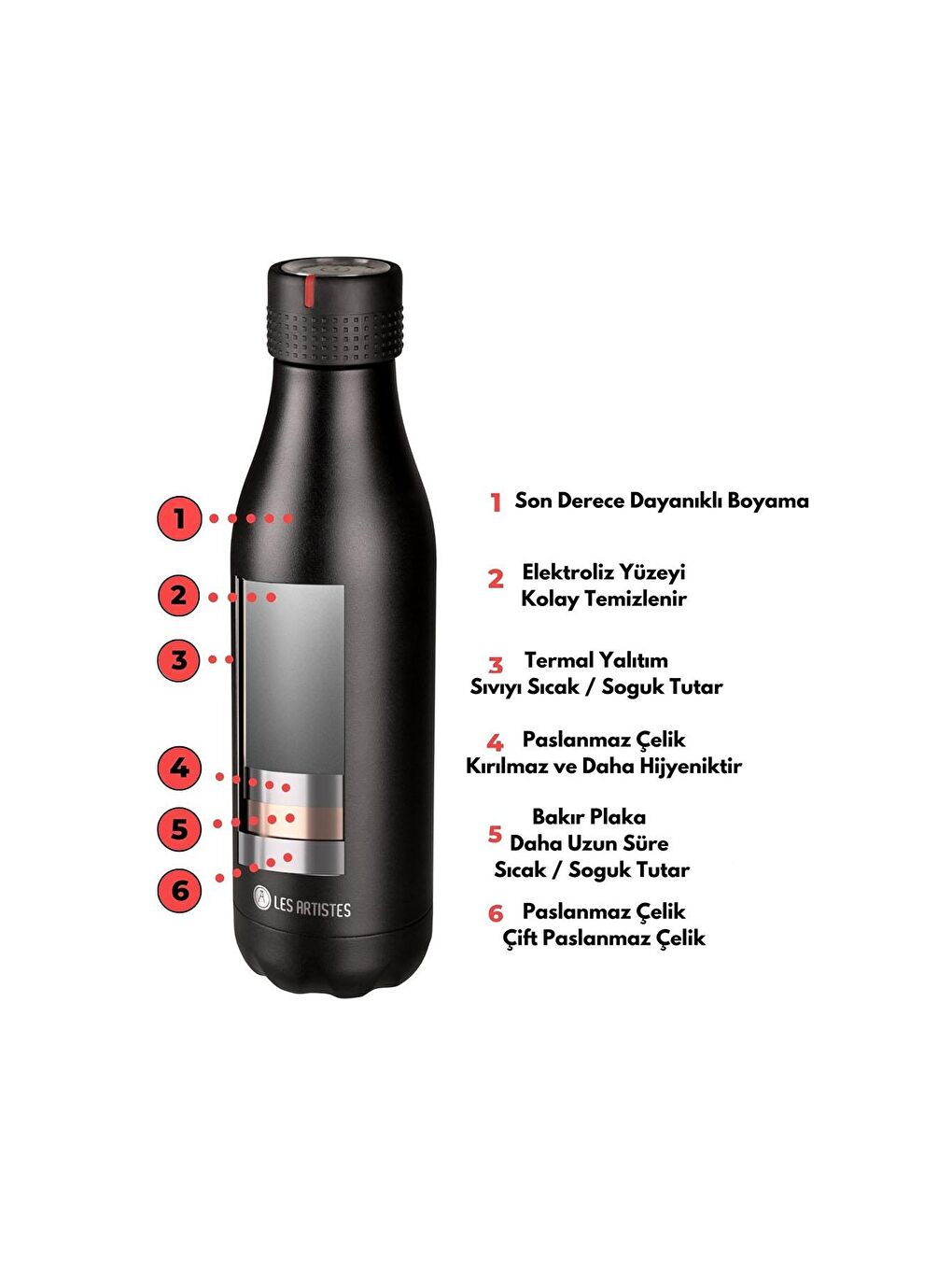 Karışık Isı Yalıtımlı Çelik Termos Matara 500ML Eden-1