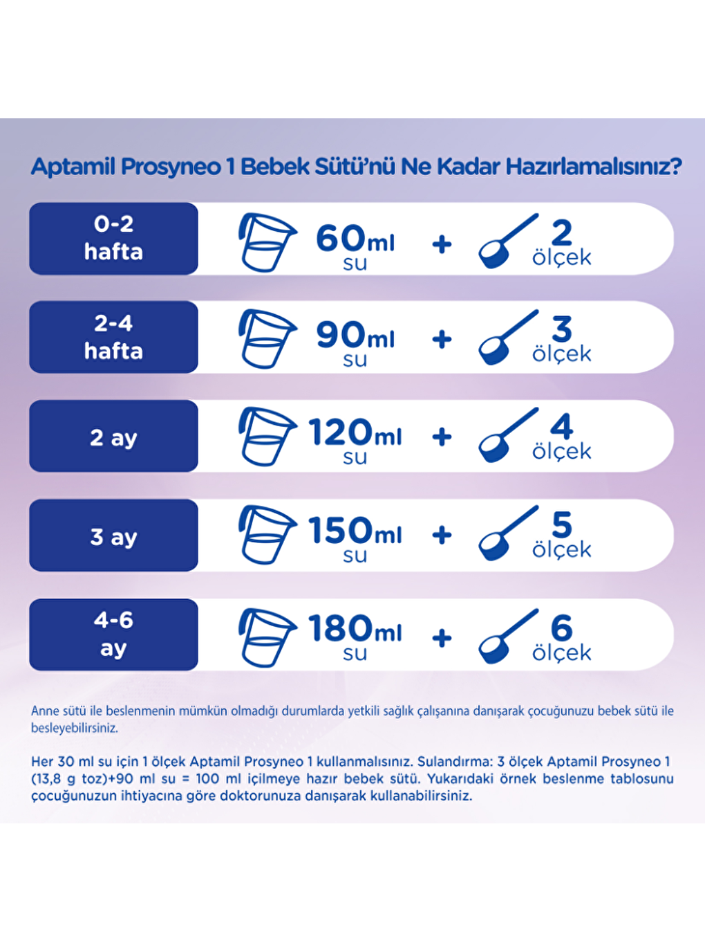 Aptamil Renksiz 1 Bebek Sütü Prosyneo 0-6 Ay 400 gr x 3 Adet - 2