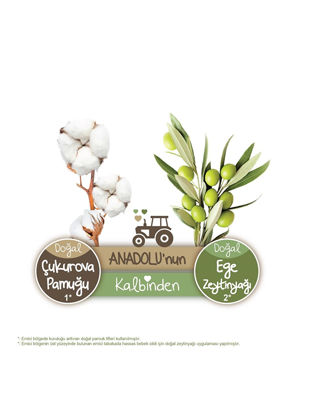 Doğadan Ekonomik Fırsat Paketi Pofuduk Bebek Bezi 3 Numara Midi 84 Adet-4