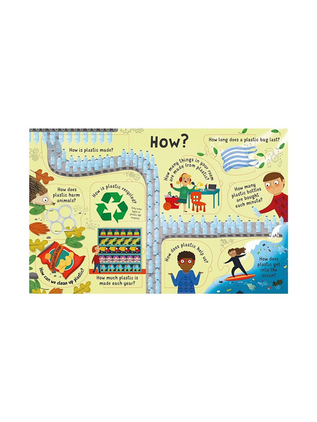 The Usborne Beyaz-Renklibaskı LTF Questions and Answers About Plastic - 3