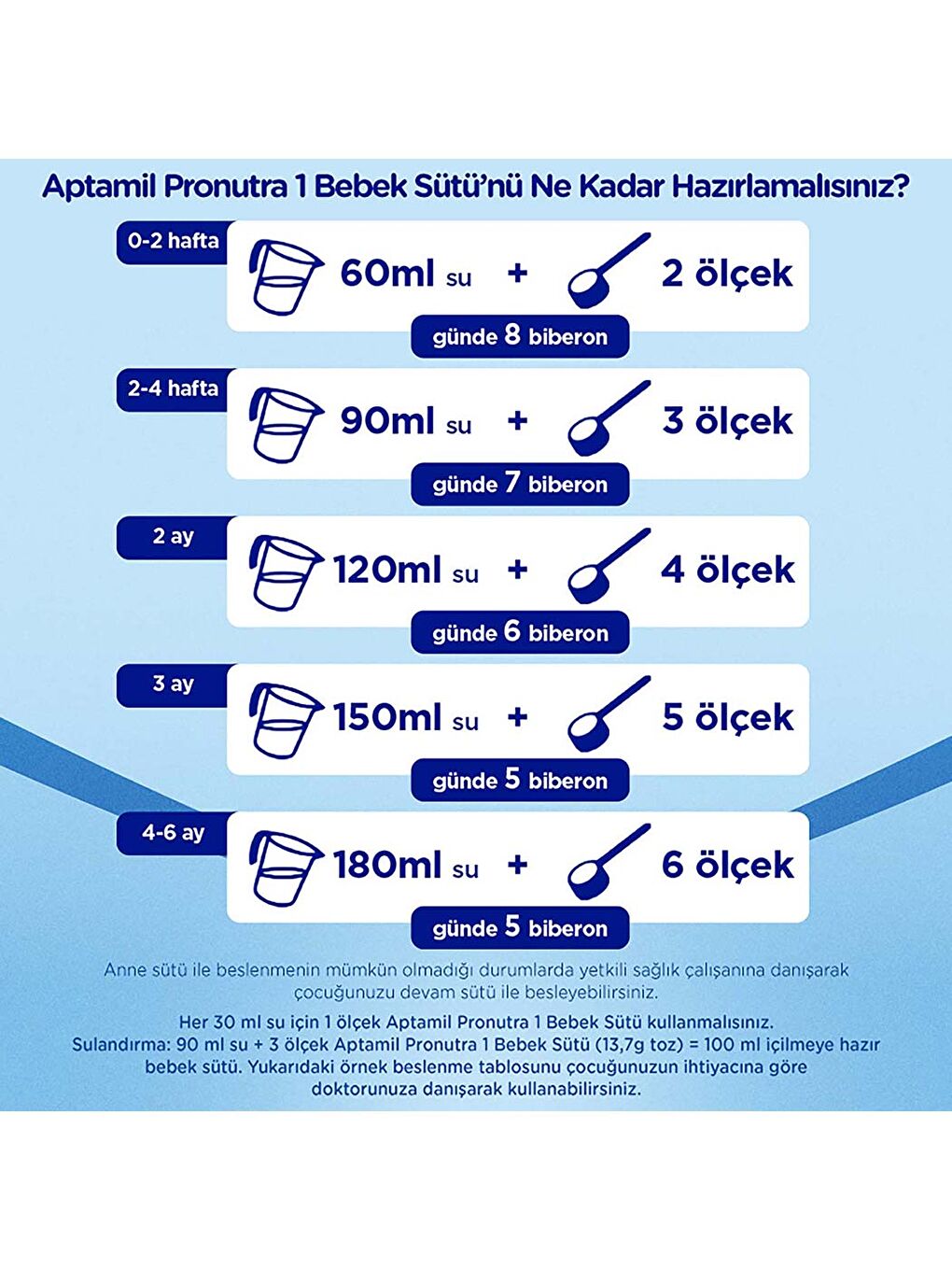 1 Bebek Sütü 350 Gr-5