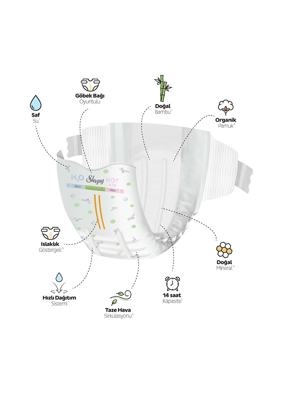 Natural Double Soft Fırsat Paketi Bebek Bezi 2 Numara Mini 96 Adet-2