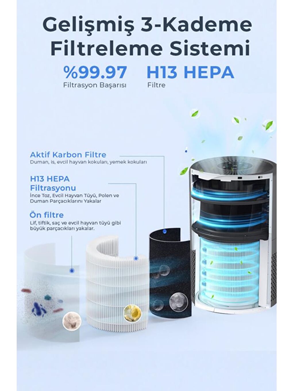 SAP-5507 HEPA H13 Filtreli Hava Temizleyici Siyah – Toz / Koku Giderici, Sessiz ve Enerji Tasa-3