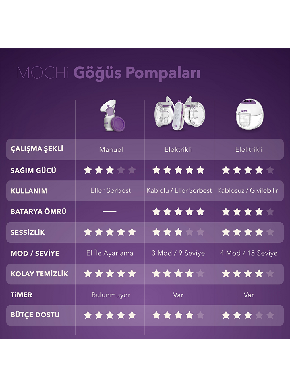 Momentum Duo Elle Serbest Göğüs Pompası-7