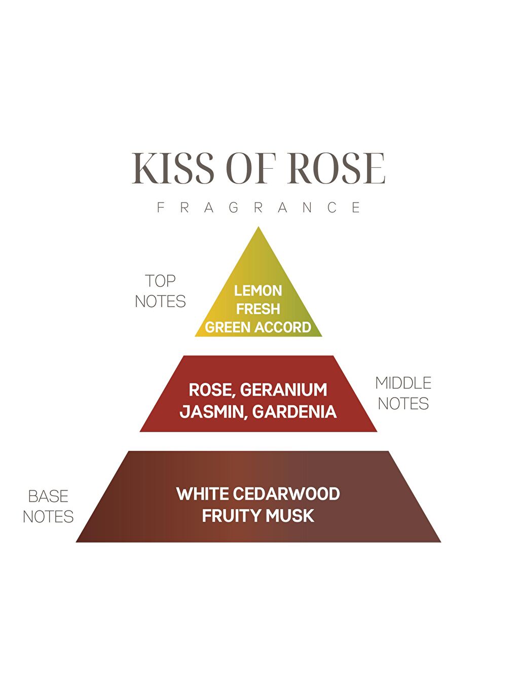 Ekru 250 ml Kiss of Rose Yedek Esans-1