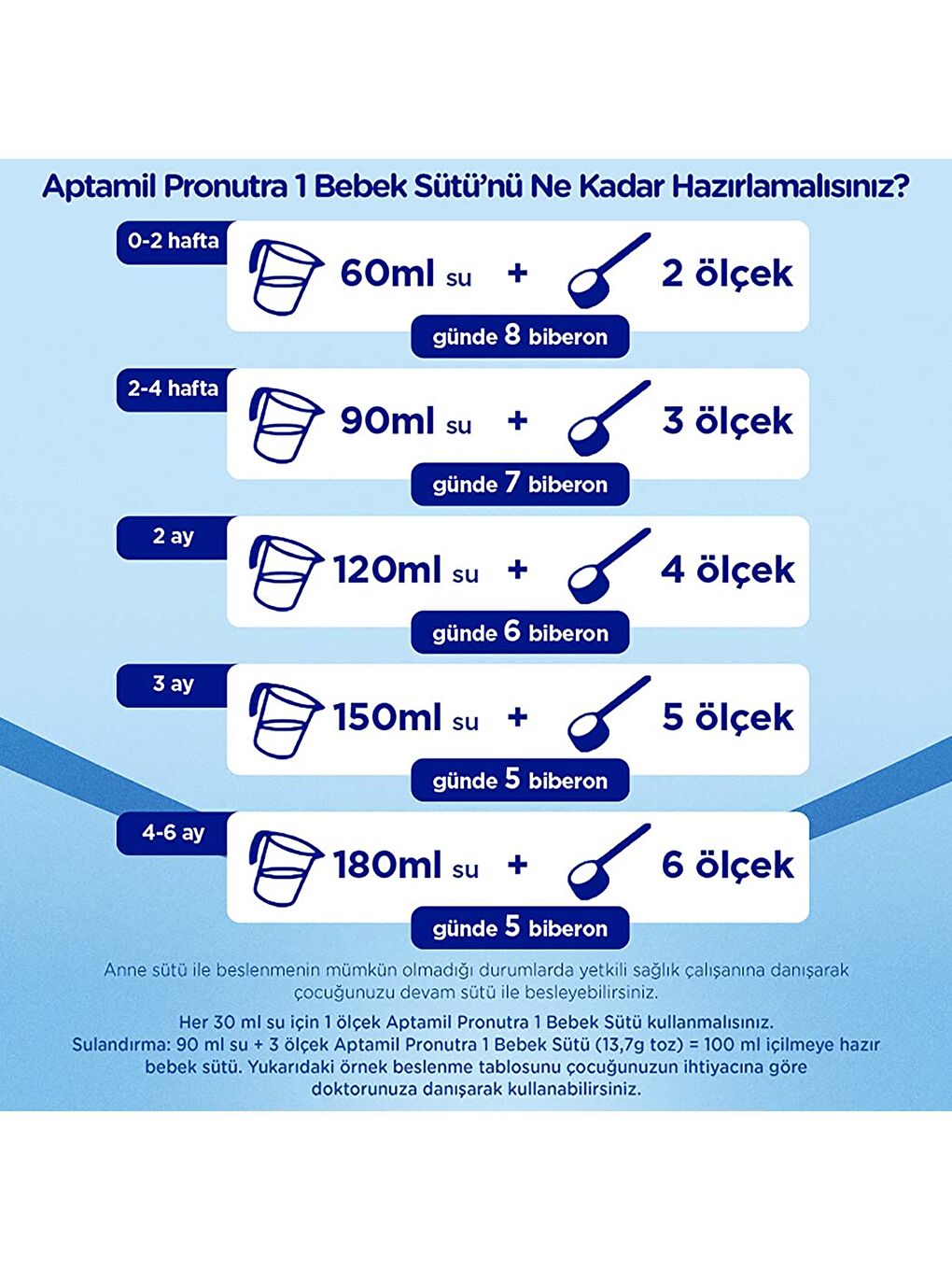 1 Bebek Sütü 1200 Gr X 3 Adet 3600 Gr-4