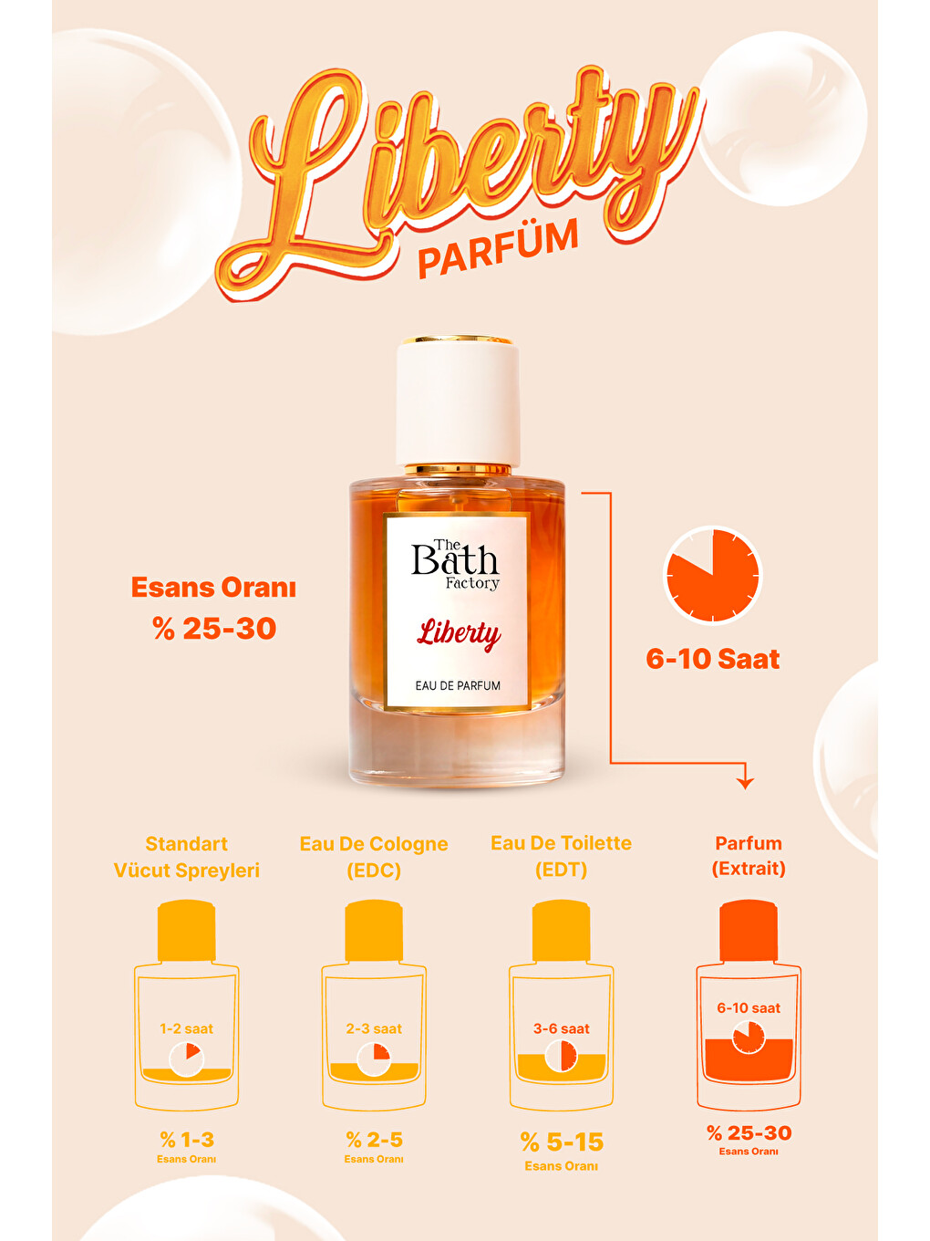 Liberty Eau De Parfüm 50 Ml-4