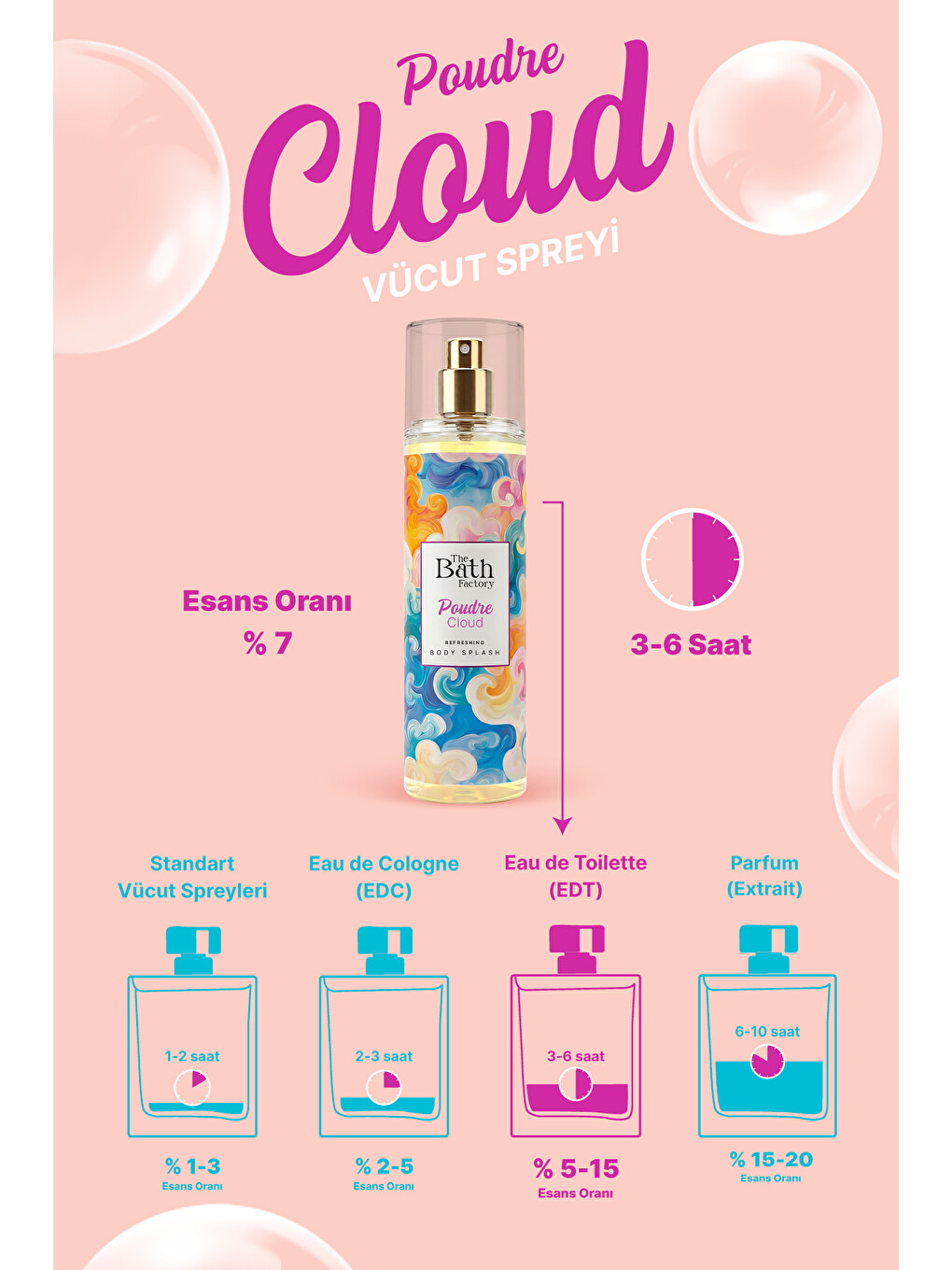 Poudre Cloud Vücut Spreyi 200 ml-3