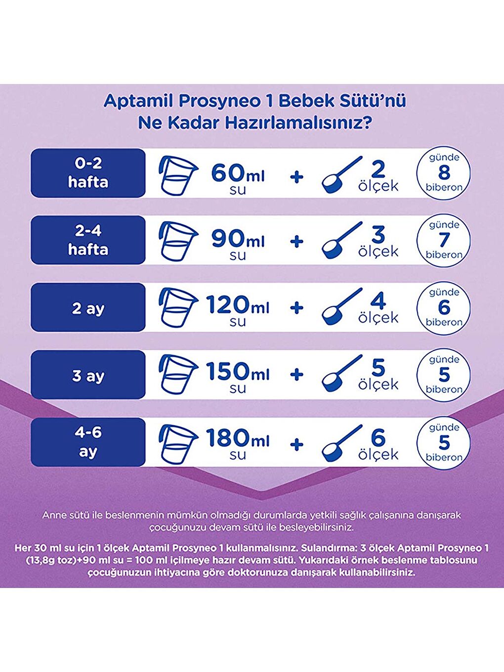 Prosyneo 1 Bebek Sütü 400 Gr x 3 Adet 1200 Gr-3