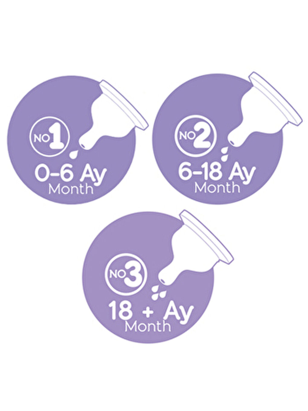 Klasik PP Biberon 125 ml - MAVİ-1