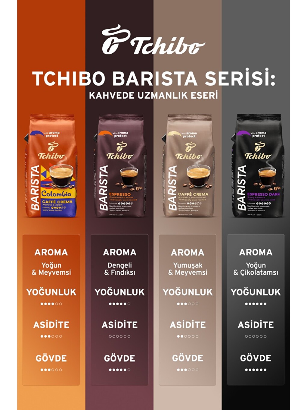 Barista Caffè Crema Colombia Çekirdek Kahve 1000 Gr.-4