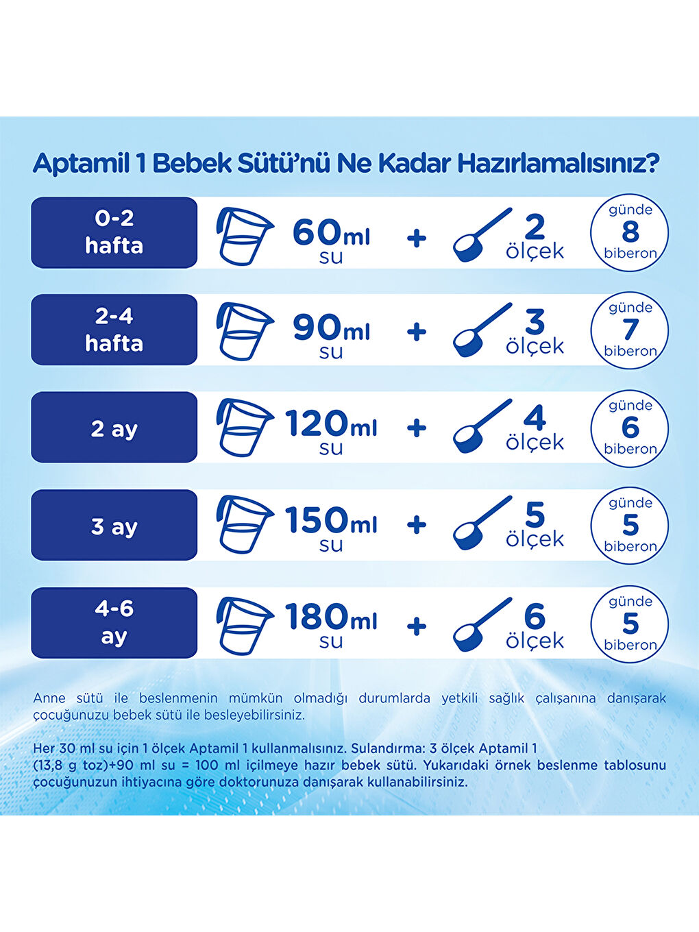 Aptamil 1 Bebek Sütü 350 g 0-6 Ay Akıllı Kutu x 2 Adet - 4