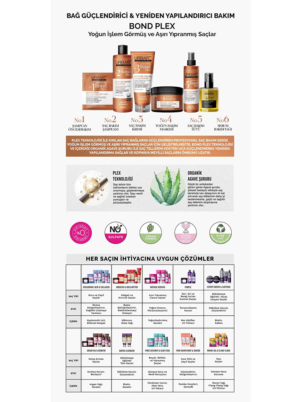 Bond Plex Saç Bakım Seti-5