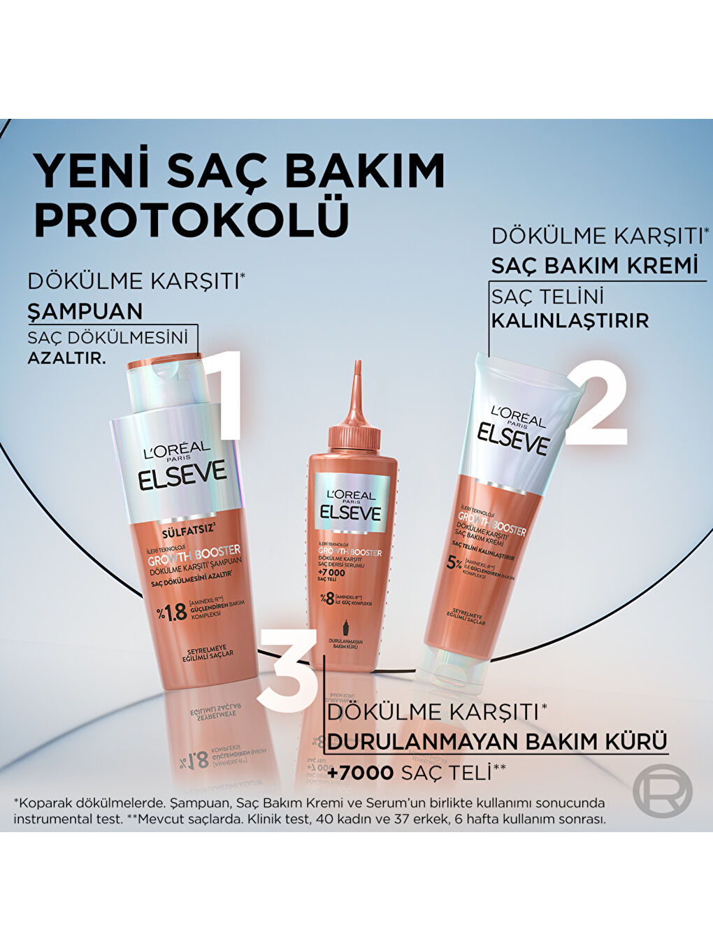 Elseve Growth Booster Dökülme Karşıtı Saç Bakım Kremi 150ml-6