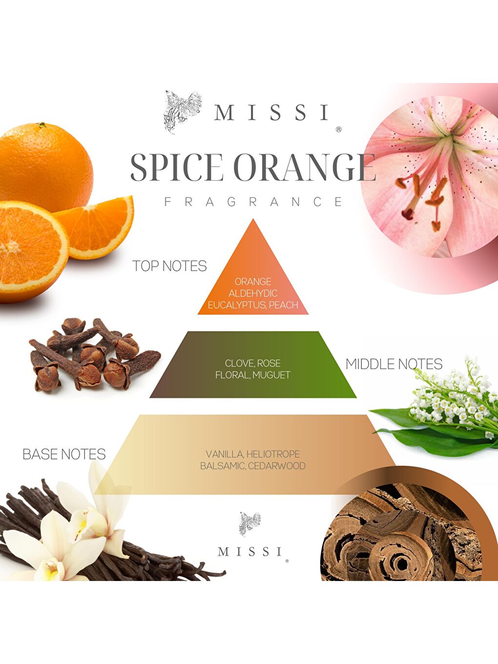 Kırmızı Yılbaşı Aroması-Spice Orange Kokulu Vegan Mum Seti-1