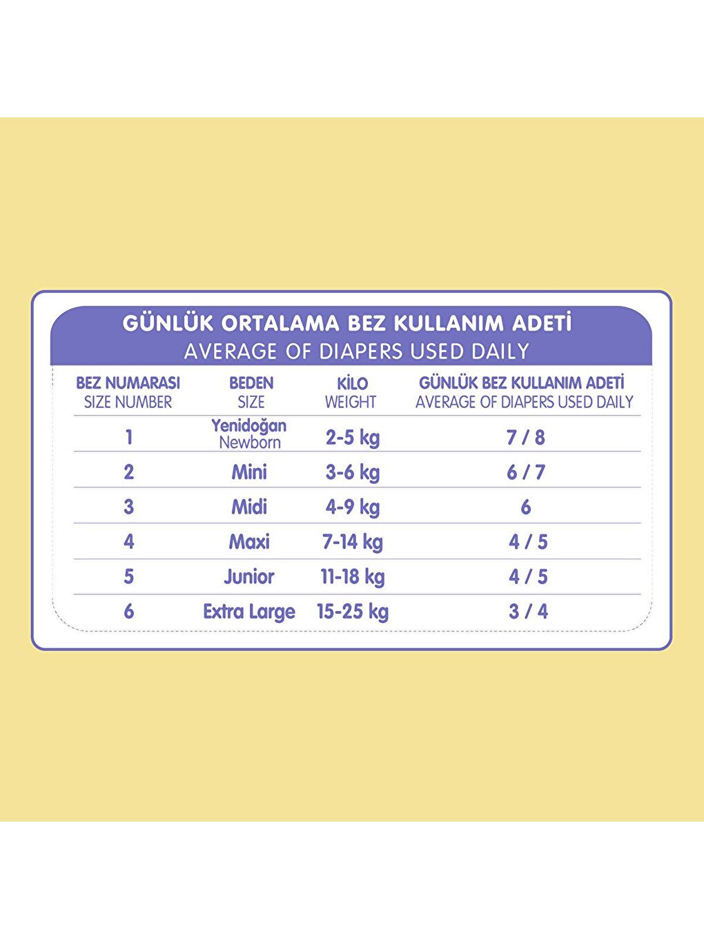 baby me Renksiz Yenidoğan 1 Bebek Bezi 2-5 kg 50 adet - 1