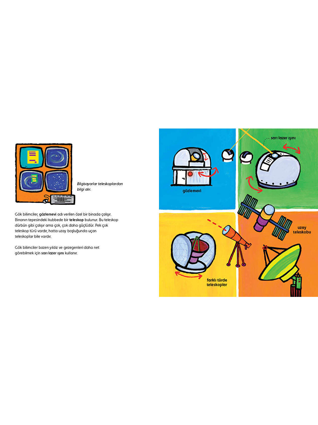 Gök Bilimci Ne Yapar?-3