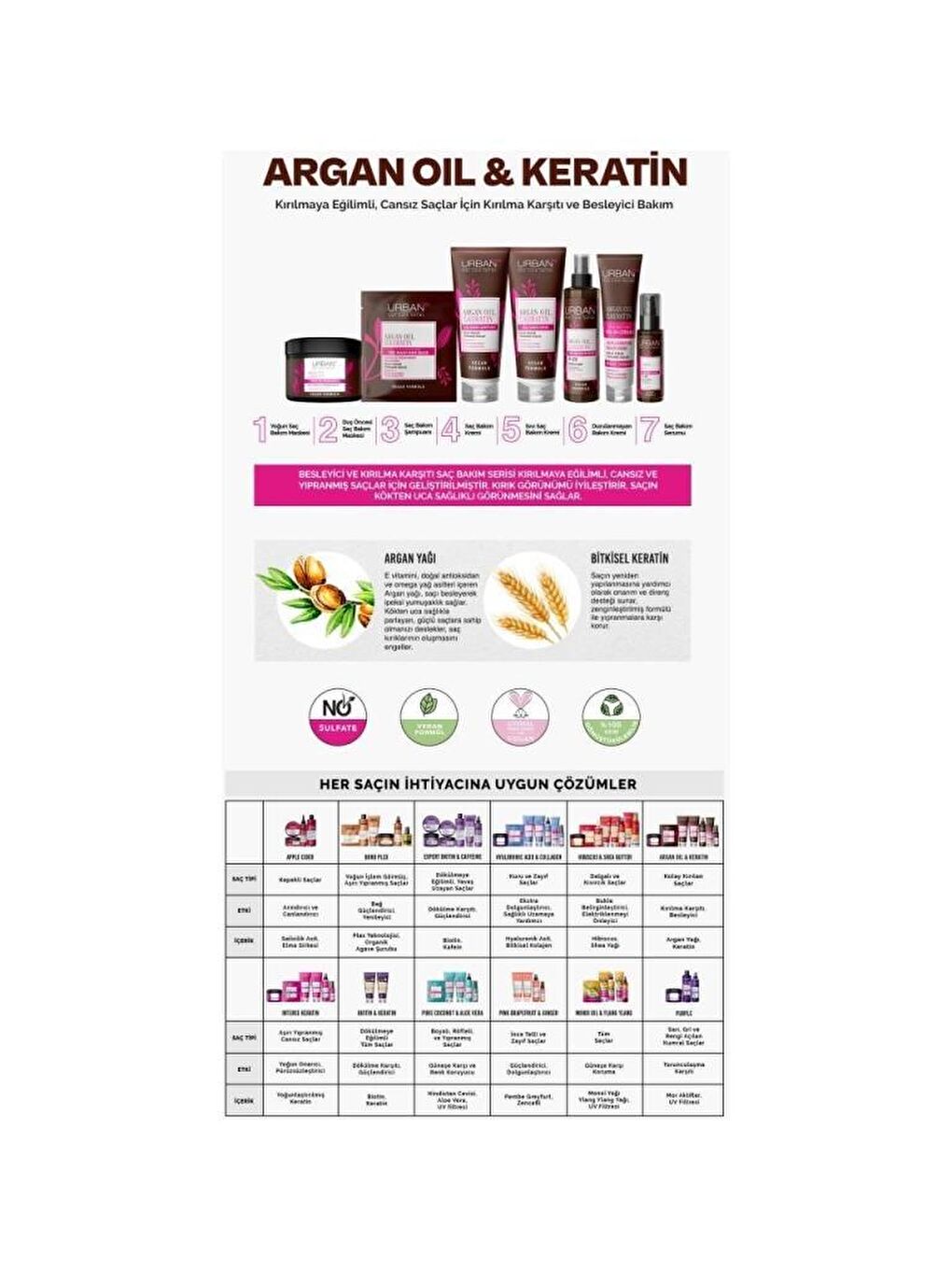 Urban Care Argan Yağı&Keratin Kolay Kırılan Saçlar Besleyici Bakım Kremi-Vegan-175ML - 3