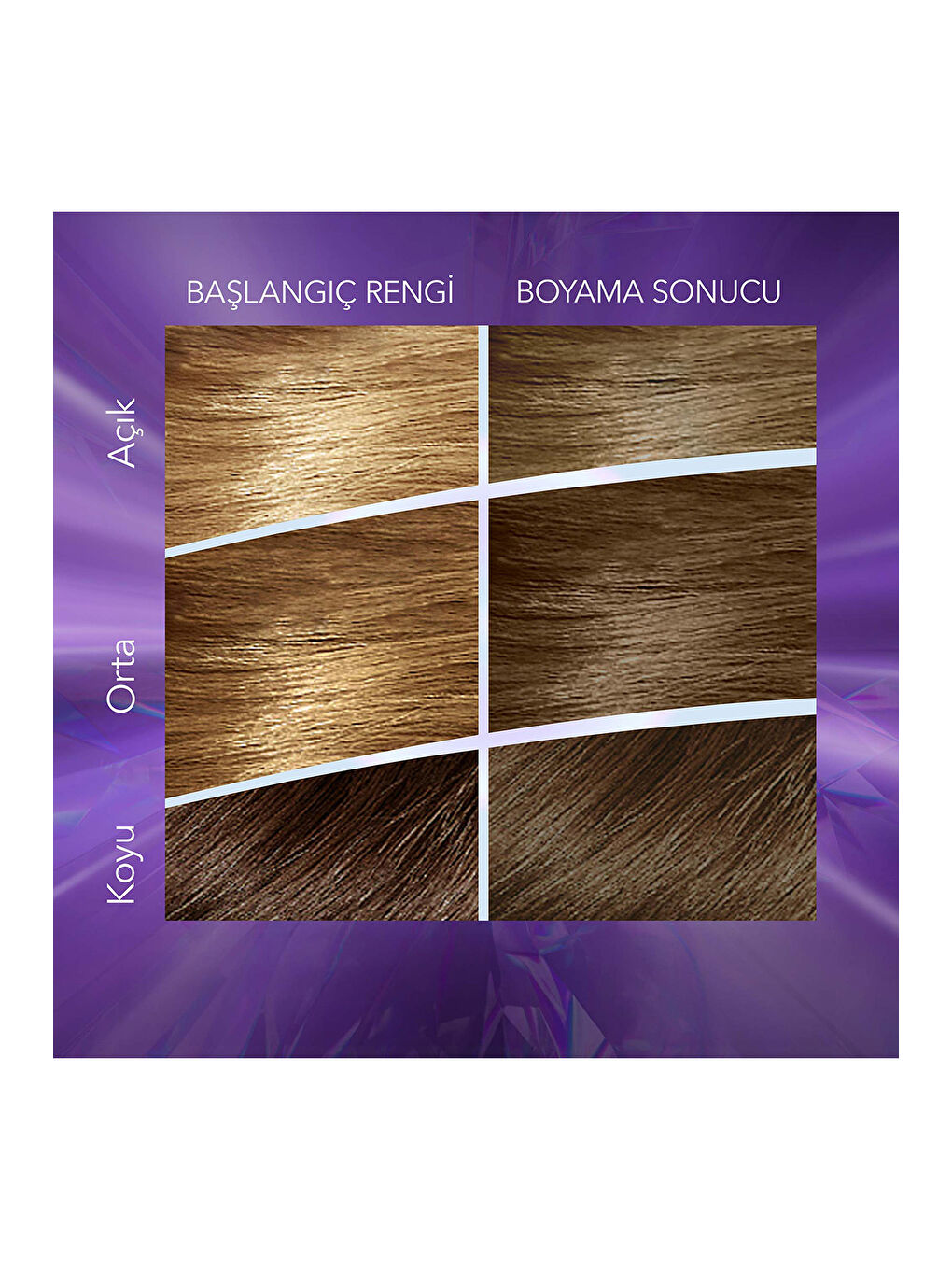 Wella Renksiz Koleston Supreme Saç Boyası 7/1 Küllü Kumral - 3