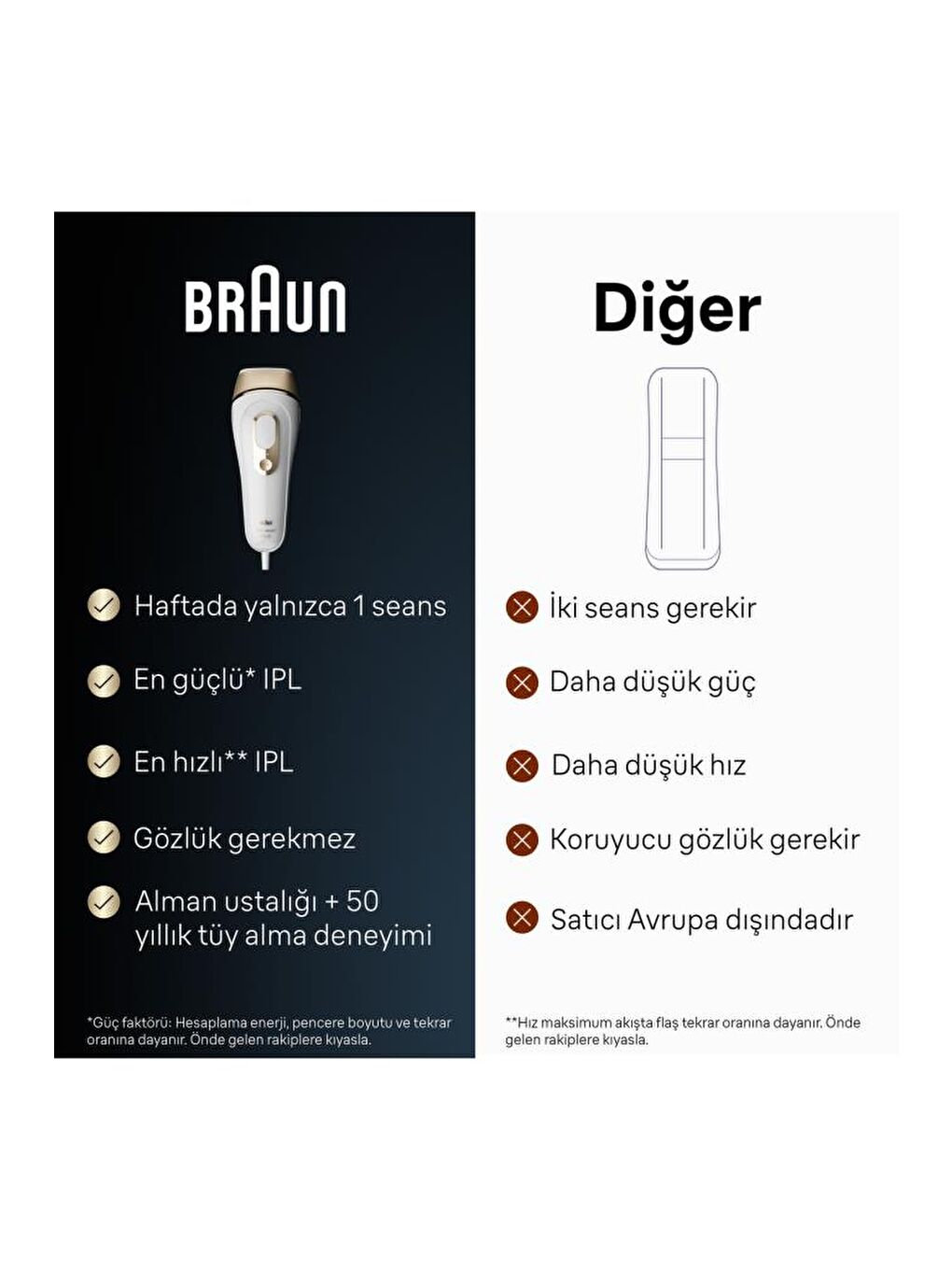 Ipl Silk·expert Pro 5, Evde Tüy Alma, Çanta, 1 Başlık Ile, Pl5052-4