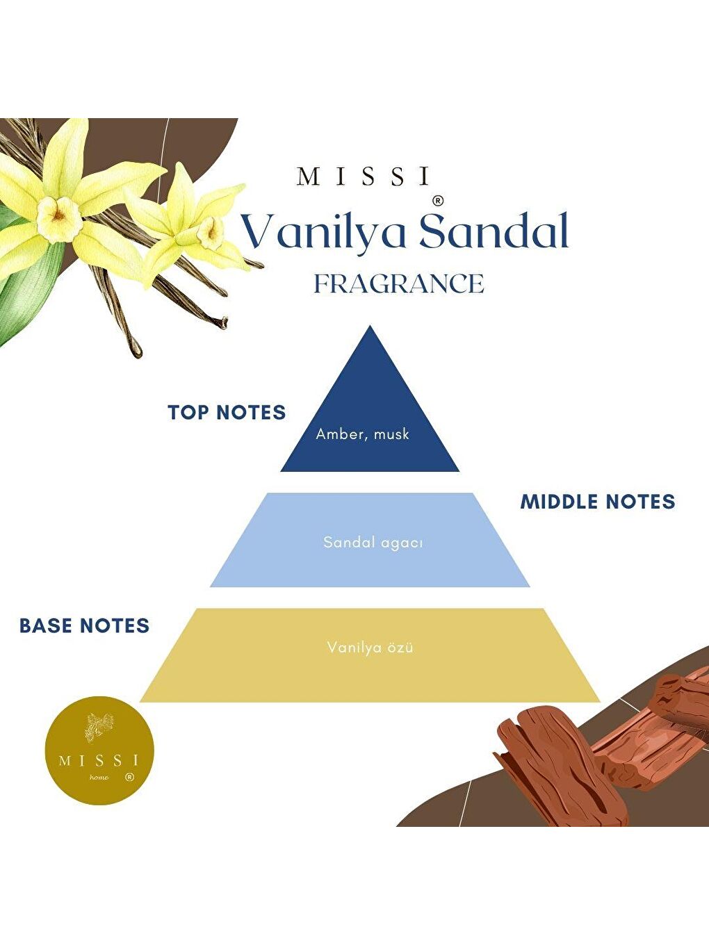 Vanilya Sandal Kokulu Mavi Yaratıcı İnci Tozu Mum (30 adet fitil ile birlikte)-250 gr-3