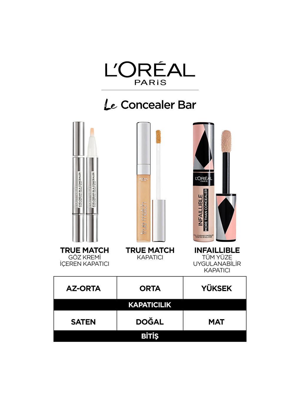 True Match Göz Kremi İçeren Kapatıcı [ 2'si 1 Arada ] 3-5,5R-7